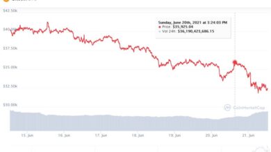 Bitcoin correction 90k china tariffs trade war concerns