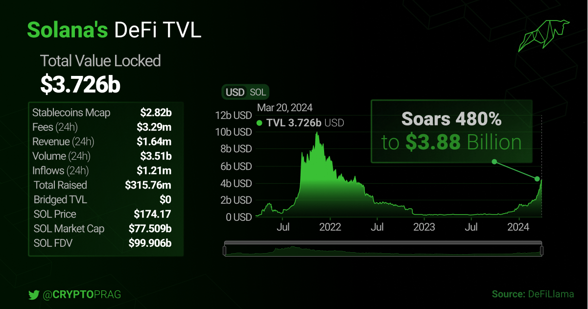 Solana shorts spike on memecoin scandals
