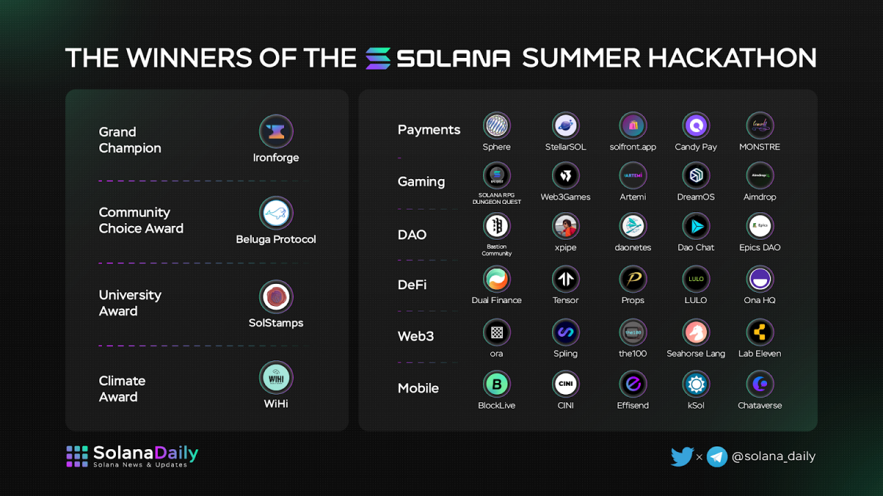 2 b solana unlock incoming time to hold short or sell sol
