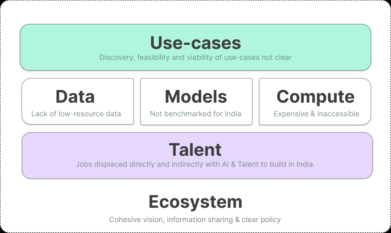 Solpen revolutionizing the ai driven depin ecosystem on solana blockchain
