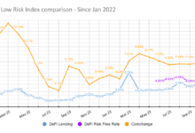 Noons public beta a new era for stablecoins yield generation and user rewards