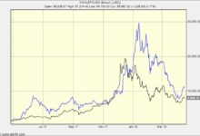 Worst thing ethereum eth price down 70 btc the merge