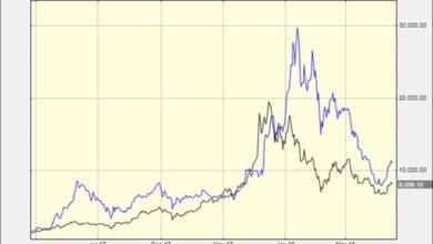 Worst thing ethereum eth price down 70 btc the merge