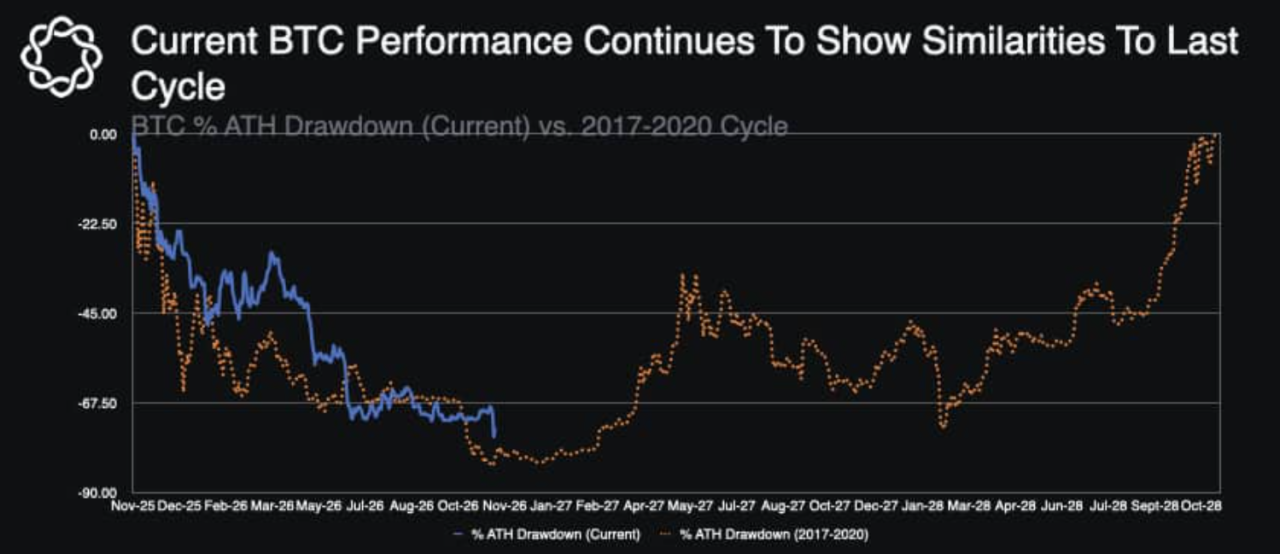 Crypto markets rebound trump canada mexico tarriffs on hold