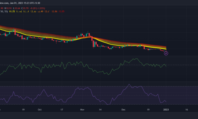 Vaneck avalanche etf registration delaware avax drops 55 ytd