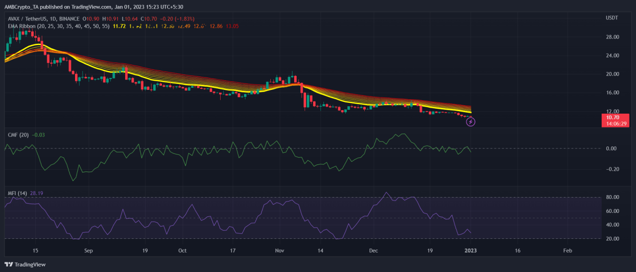 Vaneck avalanche etf registration delaware avax drops 55 ytd