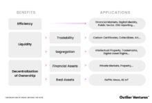 Infrastructure for legally viable rwa tokenization ama recap with mantra