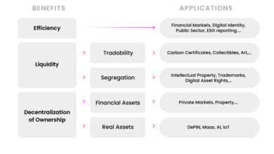 Infrastructure for legally viable rwa tokenization ama recap with mantra