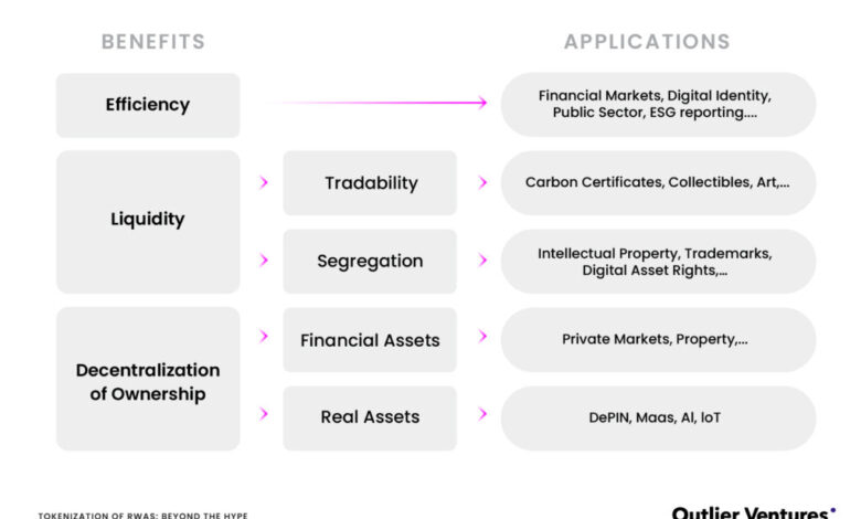Infrastructure for legally viable rwa tokenization ama recap with mantra