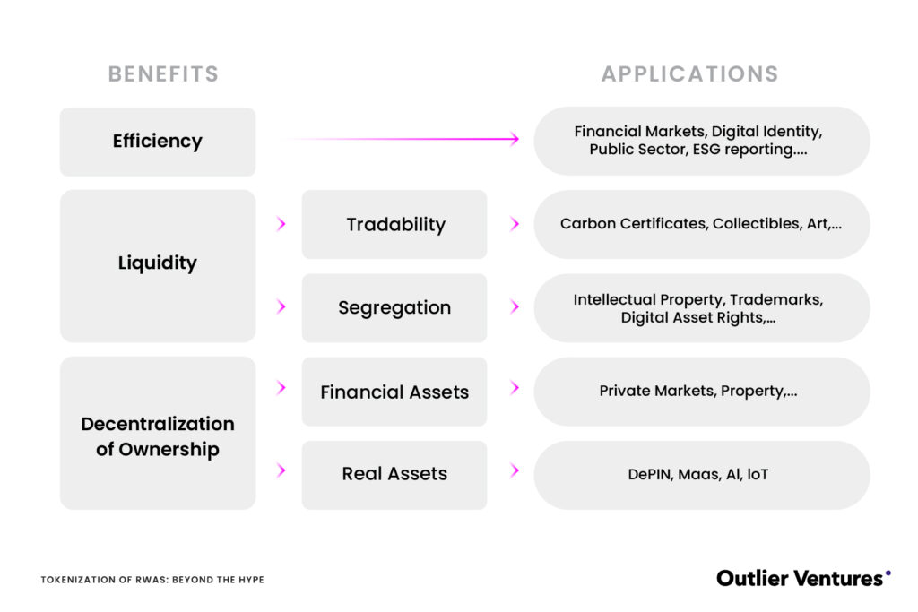 Infrastructure for legally viable rwa tokenization ama recap with mantra