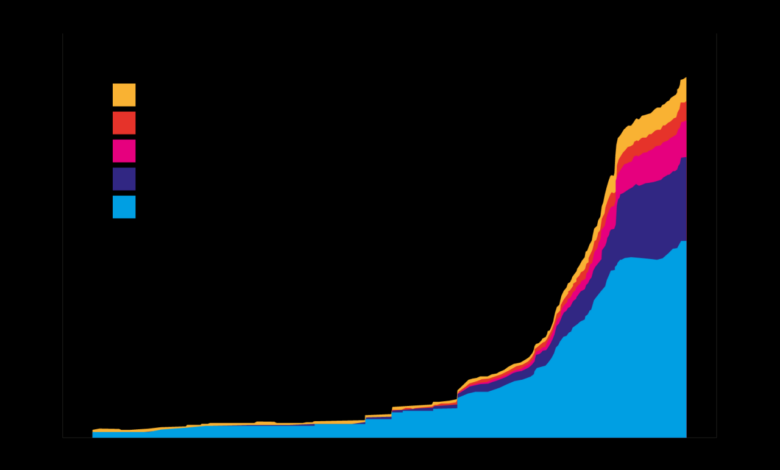 3 reasons why stablecoin growth thrives globally will us follow under trump