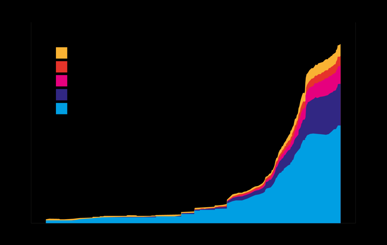 3 reasons why stablecoin growth thrives globally will us follow under trump