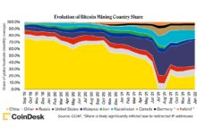 Us bitcoin mining companies supply china bitmain delays