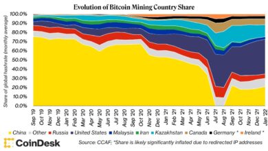 Us bitcoin mining companies supply china bitmain delays
