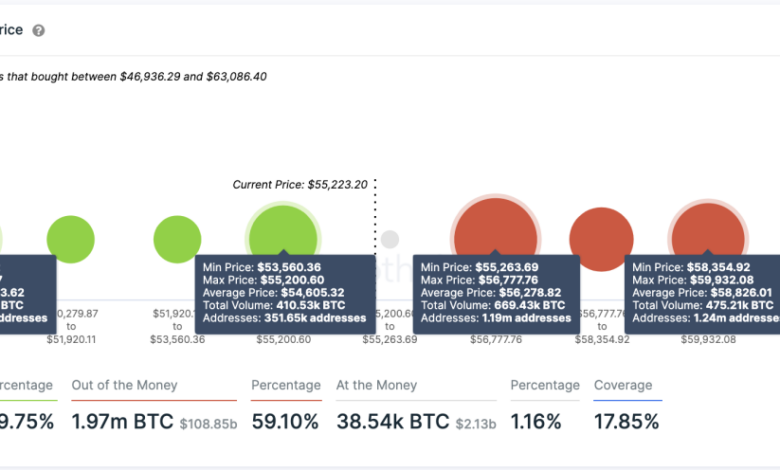 Bitcoin price dumps again will 90k turn into resistance or support