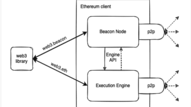 Ethereum devs ship protocol upgrades faster pectra fusaka