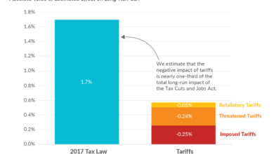Us reciprocal tariffs president trump