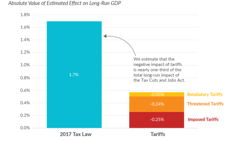 Us reciprocal tariffs president trump
