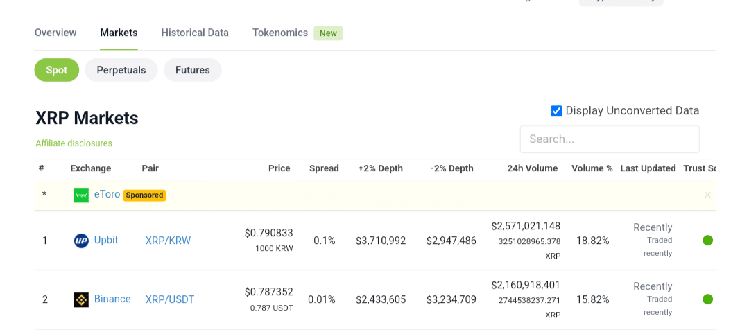 81 6 of xrp supply is in profit but traders in korea are turning bearish here is why