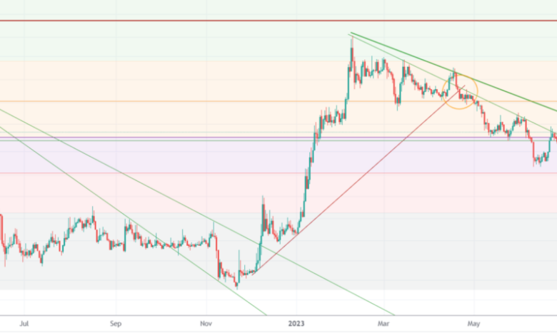 New ai agent launches virtuals plummet token drawdowns