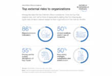 Bitcoin chart signals decisive price move coming macro economic conditions analysts