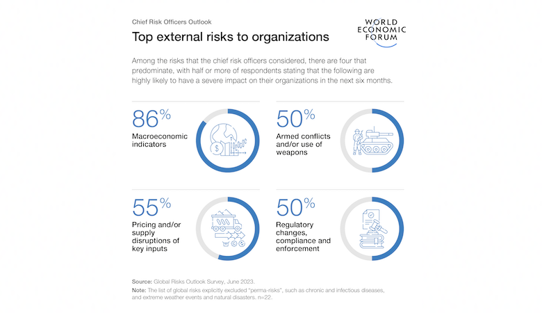 Bitcoin chart signals decisive price move coming macro economic conditions analysts