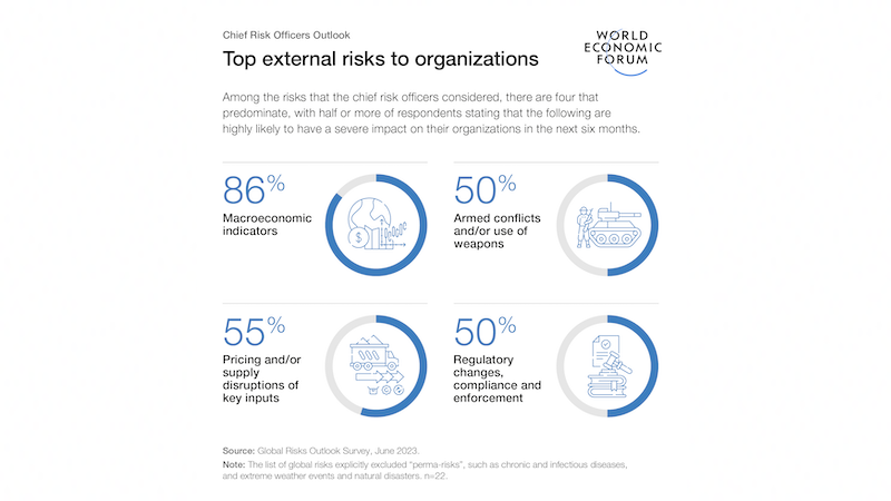 Bitcoin chart signals decisive price move coming macro economic conditions analysts
