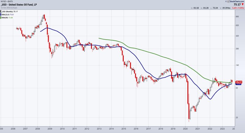 Bitcoin chart signals decisive price move coming macro economic conditions analysts