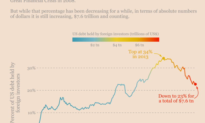 Black rock increases strategy stake to 5 after micro strategy s rebranding