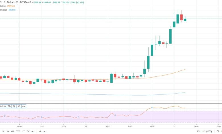 Bitcoin sell pressure could ramp up after 49 7 k btc onchain move