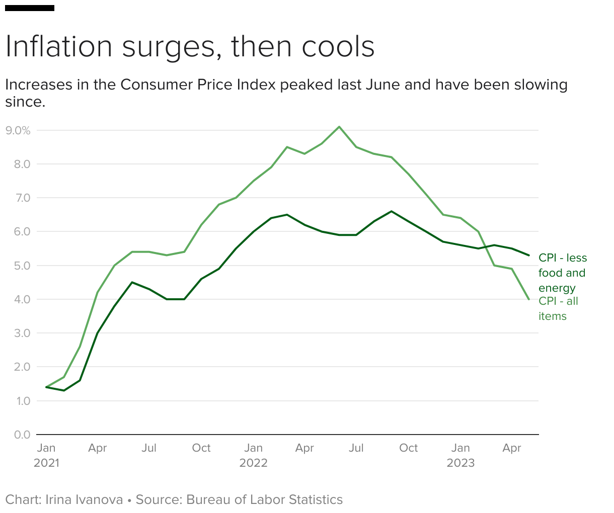 Fed waller supports pausing rate cuts while inflation plays out