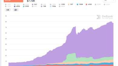 The role of stablecoins and rwas in defi htx ventures report