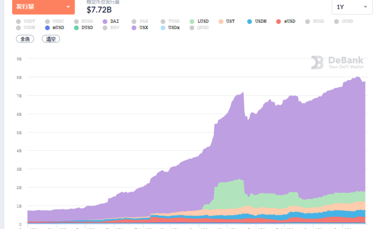 The role of stablecoins and rwas in defi htx ventures report