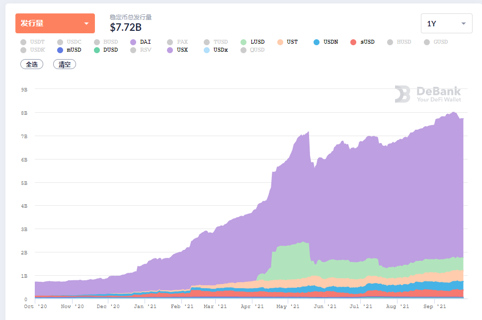The role of stablecoins and rwas in defi htx ventures report