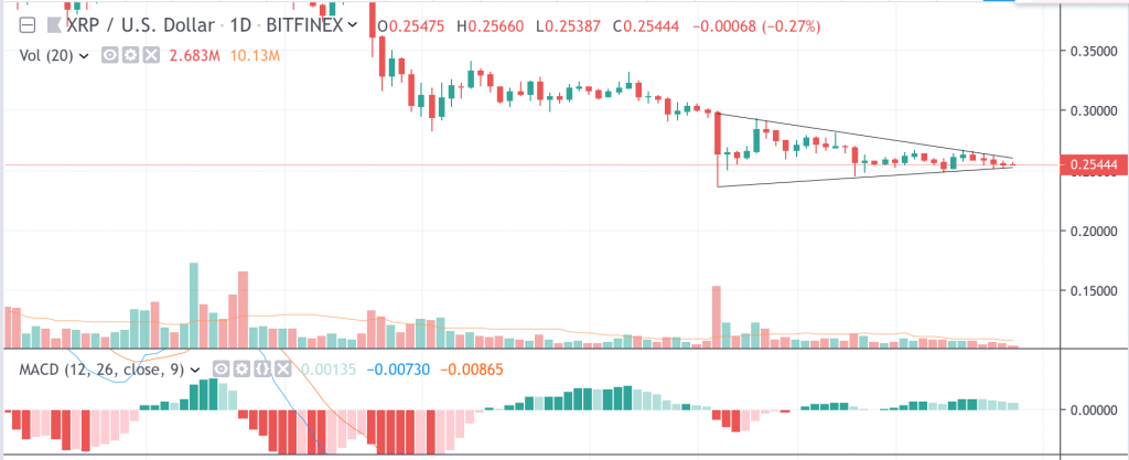 Xrp price analysts bullish 5 next long term target 18