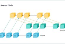 Ethereum must scale l1 gas limits for security and l2 growth vitalik buterin says