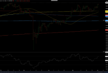 Bitcoin demand 98k analyst rsi breakout