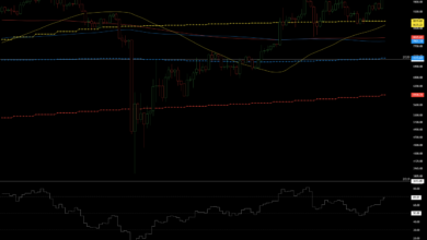Bitcoin demand 98k analyst rsi breakout