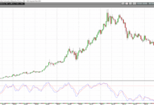 Bitcoin price carnage comes as gold hits new all time high