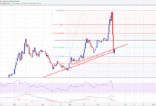 Has ethereum price bottomed