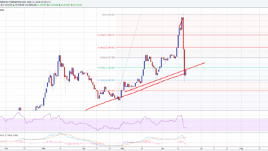Has ethereum price bottomed