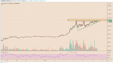 Ether exchange reserves drop nine year low bullish sentiment