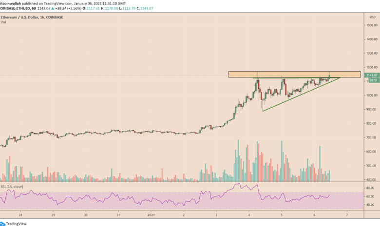 Ether exchange reserves drop nine year low bullish sentiment