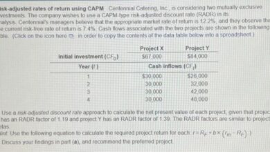 Kasu launches the highest risk adjusted yields in rwa private credit