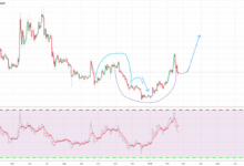 Xrp price cup and handle 25 exchange outflows