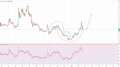 Xrp price cup and handle 25 exchange outflows