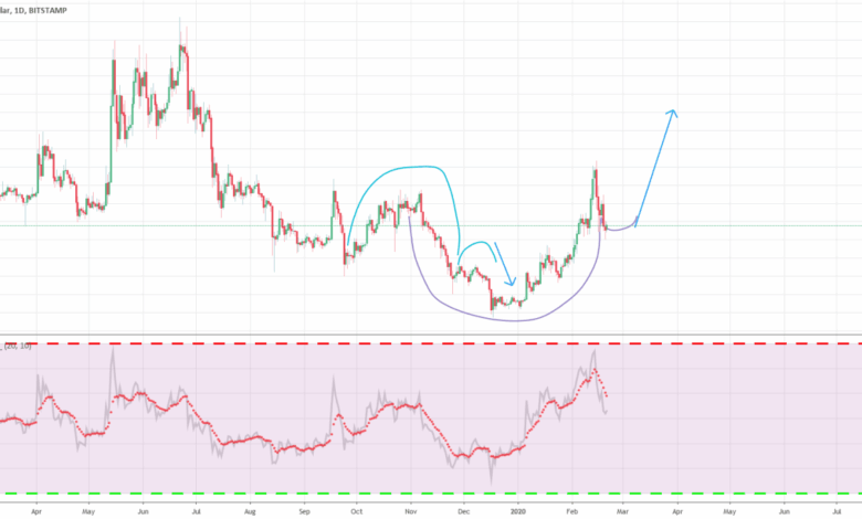 Xrp price cup and handle 25 exchange outflows