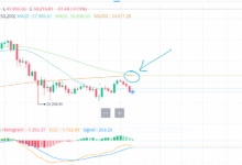 Bitcoin death crosses pile up btc price support test