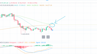 Bitcoin death crosses pile up btc price support test