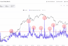 Ethereum shows mild signs rebounding santiment